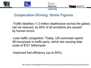 Cooperative Driving: Some Figures
October 27, 2015
Jan Eite Bullema
Machine
Learning
56
-Traffic fatalities (1.3 million deaths/year across the globe)
can be reduced, as 90% of all accidents are caused
by human errors
-Less traffic congestion: Today, US commuter spend
38 hours/year in traffic jams, which are causing total
costs of $121 billion/year
-Improved fuel efficiency (up to 50%)
http://semimd.com/blog/2015/10/12/infineon-ceo-says-robot-cars-will-drive-semiconductor-demand/
 