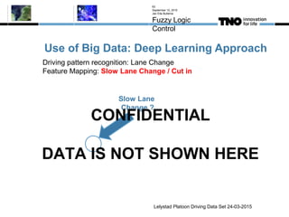 Use of Big Data: Deep Learning Approach
September 10, 2015
Jan Eite Bullema
Fuzzy Logic
Control
63
Lelystad Platoon Driving Data Set 24-03-2015
Driving pattern recognition: Lane Change
Feature Mapping: Slow Lane Change / Cut in
Slow Lane
Change ?
CONFIDENTIAL
DATA IS NOT SHOWN HERE
 