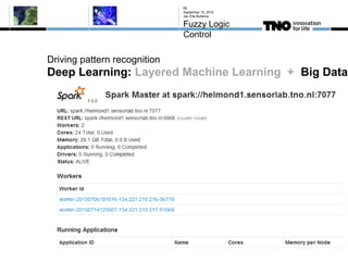 Driving pattern recognition
Deep Learning: Layered Machine Learning + Big Data
September 10, 2015
Jan Eite Bullema
Fuzzy Logic
Control
65
 