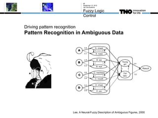 Driving pattern recognition
Pattern Recognition in Ambiguous Data
September 10, 2015
Jan Eite Bullema
Fuzzy Logic
Control
66
Lee, A Neural-Fuzzy Description of Ambiguous Figures, 2000
 