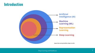 Deep learning and Healthcare | PDF