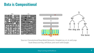 Deep learning and Healthcare | PDF
