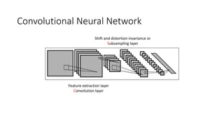 Convolutional Neural Network
Feature extraction layer
Convolution layer
Shift and distortion invariance or
Subsampling layer
 