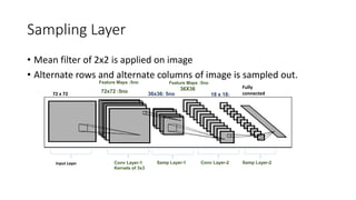 Sampling Layer
• Mean filter of 2x2 is applied on image
• Alternate rows and alternate columns of image is sampled out.
72 x 72 72x72 :5no 36x36: 5no
36X36
18 x 18:
12no
Fully
connected
layer20 faces
Feature Maps :5no Feature Maps :5no
Input Layer Conv Layer-1
Kernels of 3x3
Conv Layer-2Samp Layer-1 Samp Layer-2
 