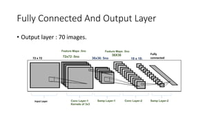 Fully Connected And Output Layer
• Output layer : 70 images.
72 x 72 72x72 :5no 36x36: 5no
36X36
18 x 18:
12no
Fully
connected
layer20 faces
Feature Maps :5no Feature Maps :5no
Input Layer Conv Layer-1
Kernels of 3x3
Conv Layer-2Samp Layer-1 Samp Layer-2
 