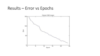 Results – Error vs Epochs
 