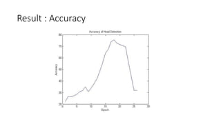 Result : Accuracy
 
