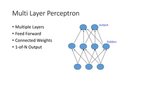 Multi Layer Perceptron
• Multiple Layers
• Feed Forward
• Connected Weights
• 1-of-N Output
hidden
output
 