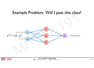 Deep learning for real life applications | PDF