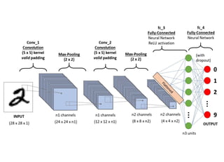 Deep learning for real life applications | PDF