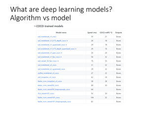 Deep learning for real life applications | PDF