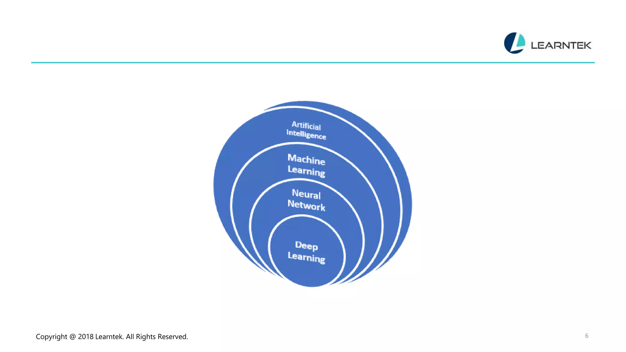 Copyright @ 2018 Learntek. All Rights Reserved. 6
 