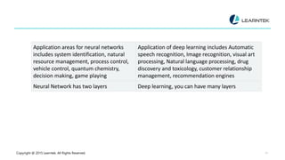 Copyright @ 2015 Learntek. All Rights Reserved. 12
Application areas for neural networks
includes system identification, natural
resource management, process control,
vehicle control, quantum chemistry,
decision making, game playing
Application of deep learning includes Automatic
speech recognition, Image recognition, visual art
processing, Natural language processing, drug
discovery and toxicology, customer relationship
management, recommendation engines
Neural Network has two layers Deep learning, you can have many layers
 