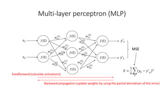 Deep learning and neural networks (using simple mathematics) | PDF