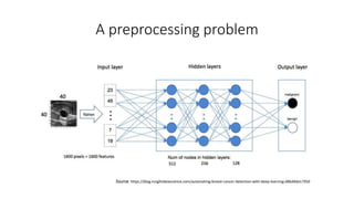 Deep learning and neural networks (using simple mathematics) | PDF