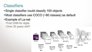 10
Classifiers
▪Single classifier could classify 100 objects
▪Most classifiers use COCO (~80 classes) as default
▪Example of La-net
▪First CNN for digits
▪Over 20 years old!!!
 