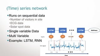 16
(Time) series network
▪Runs on sequential data
▪Number of visitors in site
▪ECG data
▪Solar spot data
▪Single variable Data
▪Multi Variable
▪Example: LSTM, RNN
 