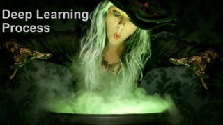 18
Deep Learning
Process
 