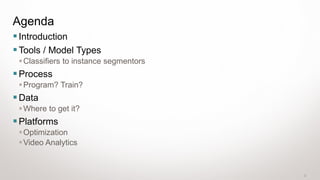 2
Agenda
▪Introduction
▪Tools / Model Types
▪Classifiers to instance segmentors
▪Process
▪Program? Train?
▪Data
▪Where to get it?
▪Platforms
▪Optimization
▪Video Analytics
 