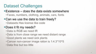 27
Dataset Challenges
▪Existence – does the data exists somewhere
▪Faces, numbers, clothing, animals, cars, fonts
▪Can we use the data to train freely?
▪Datasets Has license like code
▪Does it fit my needs?
▪Data is RGB we need IR
▪Data is from close range we need distant range
▪Good plants we need sick plants
▪Cancer non-cancer image ration is 1:4.3*10^5
▪Data fine but too little
 