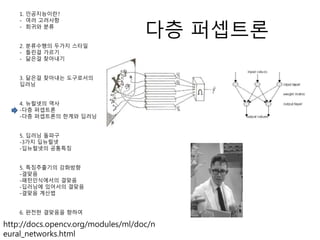 다층 퍼셉트론
1. 인공지능이란?
- 여러 고려사항
- 회귀와 분류
2. 분류수행의 두가지 스타일
- 틀린걸 가르기
- 닮은걸 찾아내기
3. 닮은걸 찾아내는 도구로서의
딥러닝
4. 뉴럴넷의 역사
-다층 퍼셉트론
-다층 퍼셉트론의 한계와 딥러닝
5. 딥러닝 돌파구
-3가지 딥뉴럴넷
-딥뉴럴넷의 공통특징
5. 특징추출기의 강화방향
-결맞음
-패턴인식에서의 결맞음
-딥러닝에 있어서의 결맞음
-결맞음 계산법
6. 완전한 결맞음을 향하여
http://docs.opencv.org/modules/ml/doc/n
eural_networks.html
 