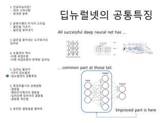 딥뉴럴넷의 공통특징
1. 인공지능이란?
- 여러 고려사항
- 회귀와 분류
2. 분류수행의 두가지 스타일
- 틀린걸 가르기
- 닮은걸 찾아내기
3. 닮은걸 찾아내는 도구로서의
딥러닝
4. 뉴럴넷의 역사
-다층 퍼셉트론
-다층 퍼셉트론의 한계와 딥러닝
5. 딥러닝 돌파구
-3가지 딥뉴럴넷
-딥뉴럴넷의 공통특징
5. 특징추출기의 강화방향
-결맞음
-패턴인식에서의 결맞음
-딥러닝에 있어서의 결맞음
-결맞음 계산법
6. 완전한 결맞음을 향하여
All successful deep neural net has …
… common part at those tail.
Improved part is here
 