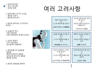 여러 고려사항
1. 인공지능이란?
- 여러 고려사항
- 회귀와 분류
2. 분류수행의 두가지 스타일
- 틀린걸 가르기
- 닮은걸 찾아내기
3. 닮은걸 찾아내는 도구로서의
딥러닝
4. 뉴럴넷의 역사
-다층 퍼셉트론
-다층 퍼셉트론의 한계와 딥러닝
5. 딥러닝 돌파구
-3가지 딥뉴럴넷
-딥뉴럴넷의 공통특징
5. 특징추출기의 강화방향
-결맞음
-패턴인식에서의 결맞음
-딥러닝에 있어서의 결맞음
-결맞음 계산법
6. 완전한 결맞음을 향하여
직접 가르칠 것인가
Vs.
스스로 배우게 할 것인가
(비통계적학습 대 통계적-)
아는걸 다뤄 아는걸 내게
할 것인가
Vs.
모르는거에서 아는걸 내
게할것인가
(기호처리 대 인식)
도달할 목표를 제시할 것
인가
Vs.
스스로 개척해가게할 것
인가
(지도학습 대 비지도-)
명확히 판단을 하게할 것
인가
Vs.
가까운 추측만 하게할 것
인가
(분류 대 회귀)
인간의 추측에서 시작하
게 할 것인가
Vs.
스스로 개척하게할 것인
가
(모수적학습 대 비모수적-)
다른지를 따지게 할 것인
가
Vs.
닮았는지를 조사하게 할
것인가
(판별과 구성)
…
 
