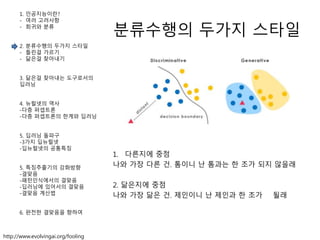 분류수행의 두가지 스타일
1. 인공지능이란?
- 여러 고려사항
- 회귀와 분류
2. 분류수행의 두가지 스타일
- 틀린걸 가르기
- 닮은걸 찾아내기
3. 닮은걸 찾아내는 도구로서의
딥러닝
4. 뉴럴넷의 역사
-다층 퍼셉트론
-다층 퍼셉트론의 한계와 딥러닝
5. 딥러닝 돌파구
-3가지 딥뉴럴넷
-딥뉴럴넷의 공통특징
5. 특징추출기의 강화방향
-결맞음
-패턴인식에서의 결맞음
-딥러닝에 있어서의 결맞음
-결맞음 계산법
6. 완전한 결맞음을 향하여
1. 다른지에 중점
나와 가장 다른 건. 톰이니 난 톰과는 한 조가 되지 않을래
2. 닮은지에 중점
나와 가장 닮은 건. 제인이니 난 제인과 한 조가 될래
http://www.evolvingai.org/fooling
 