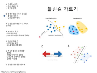틀린걸 가르기
1. 인공지능이란?
- 여러 고려사항
- 회귀와 분류
2. 분류수행의 두가지 스타일
- 틀린걸 가르기
- 닮은걸 찾아내기
3. 닮은걸 찾아내는 도구로서의
딥러닝
4. 뉴럴넷의 역사
-다층 퍼셉트론
-다층 퍼셉트론의 한계와 딥러닝
5. 딥러닝 돌파구
-3가지 딥뉴럴넷
-딥뉴럴넷의 공통특징
5. 특징추출기의 강화방향
-결맞음
-패턴인식에서의 결맞음
-딥러닝에 있어서의 결맞음
-결맞음 계산법
6. 완전한 결맞음을 향하여
http://www.evolvingai.org/fooling
Q A
 