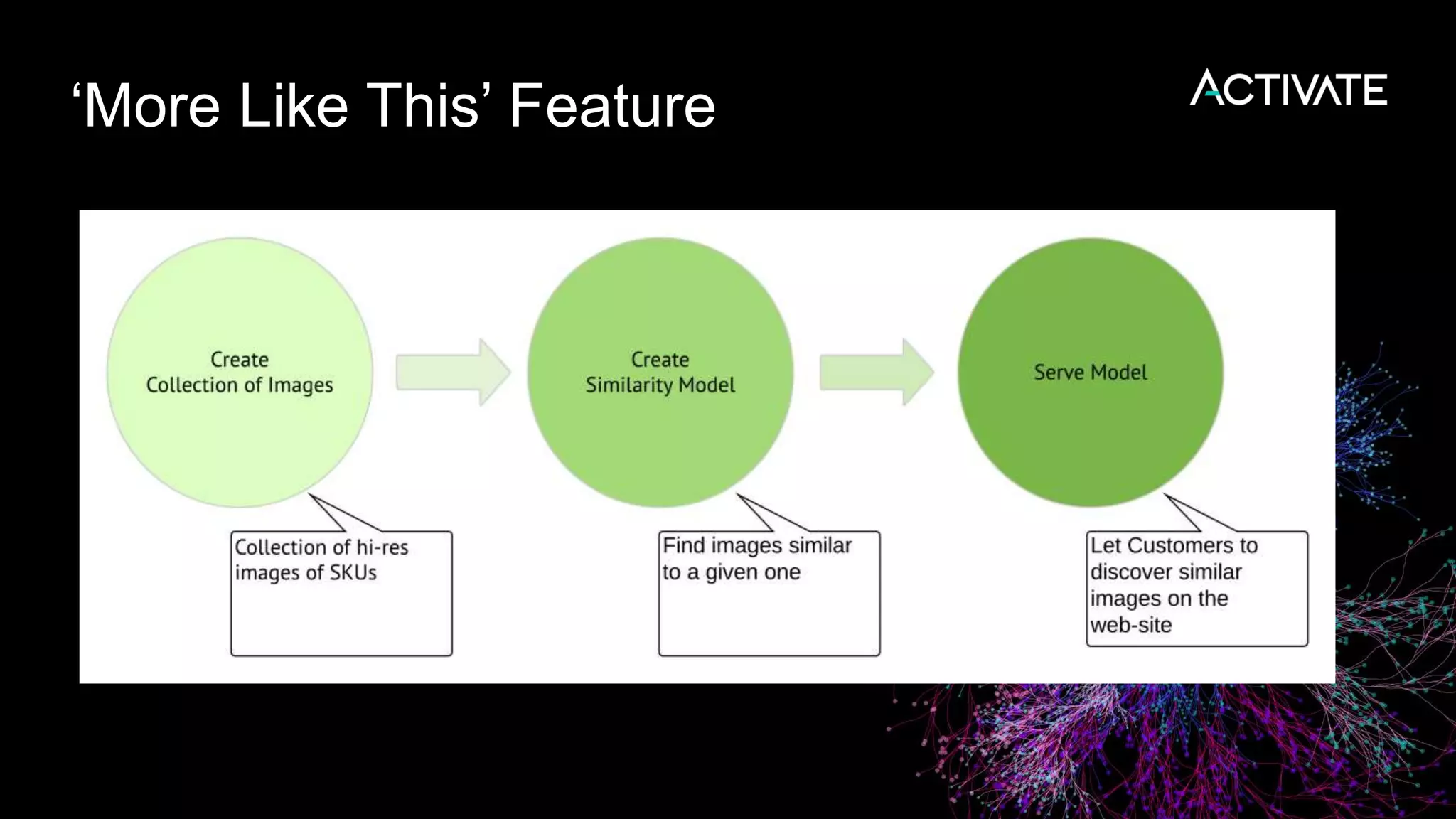 ‘More Like This’ Feature
 