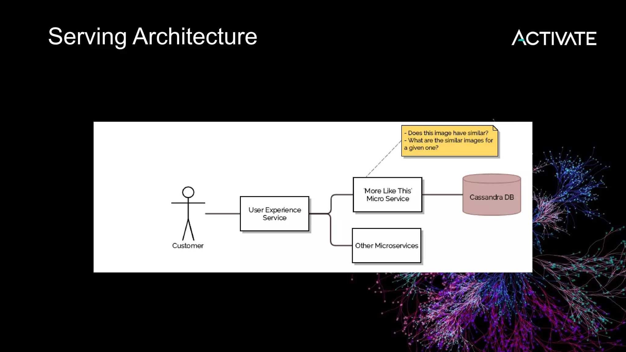 Serving Architecture
 