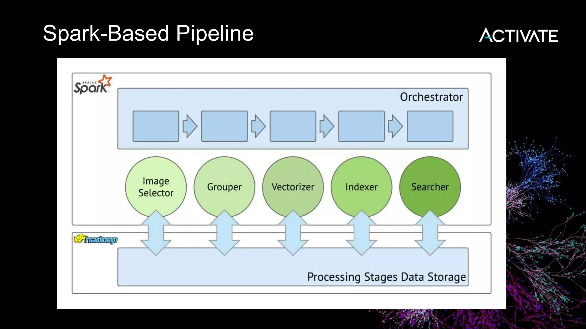 Spark-Based Pipeline
 