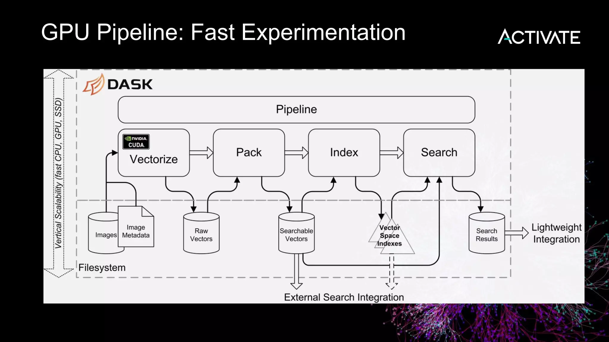 GPU Pipeline: Fast Experimentation
 
