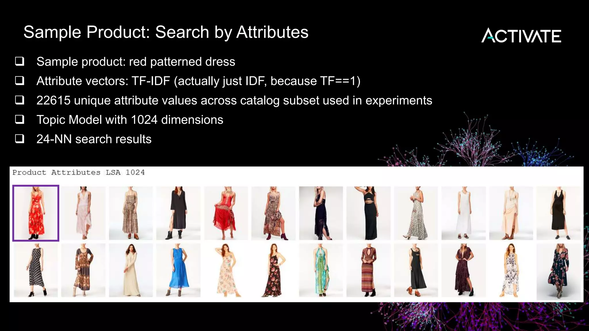 Sample Product: Search by Attributes
 Sample product: red patterned dress
 Attribute vectors: TF-IDF (actually just IDF, because TF==1)
 22615 unique attribute values across catalog subset used in experiments
 Topic Model with 1024 dimensions
 24-NN search results
 