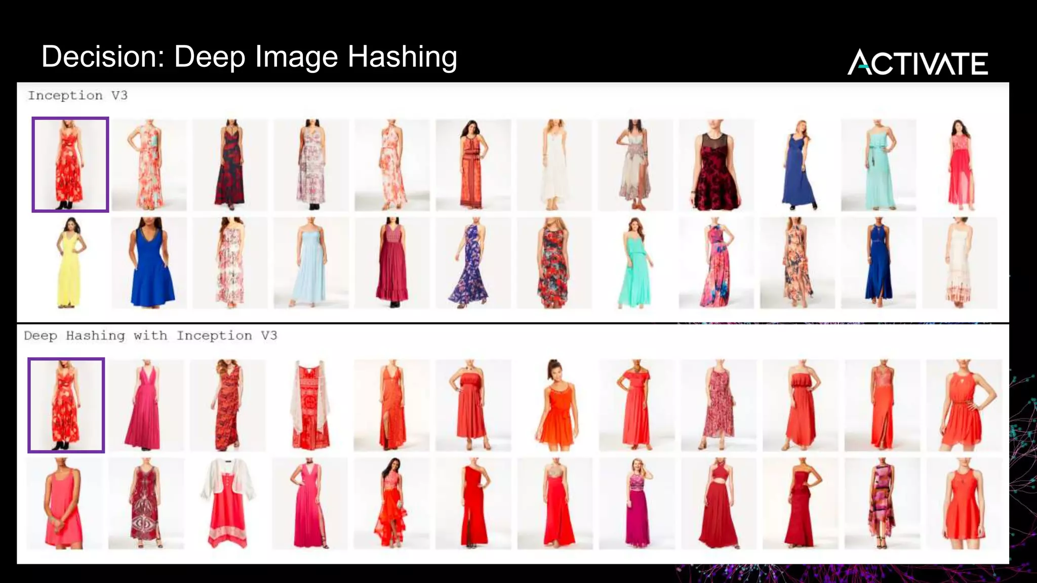 Decision: Deep Image Hashing
 