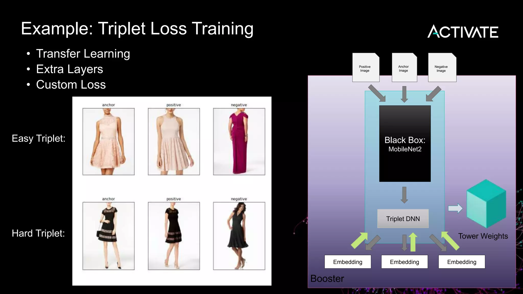 Example: Triplet Loss Training
Easy Triplet:
Hard Triplet:
Black Box:
MobileNet2
Embedding
Triplet DNN
Anchor
Image
Positive
Image
Negative
Image
Embedding Embedding
Booster
Tower Weights
• Transfer Learning
• Extra Layers
• Custom Loss
 