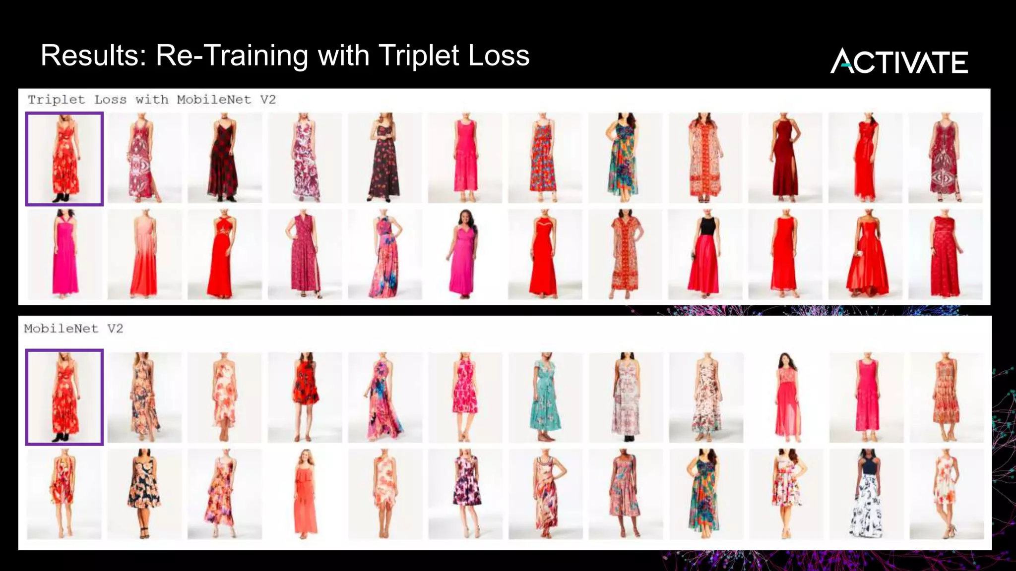 Results: Re-Training with Triplet Loss
 