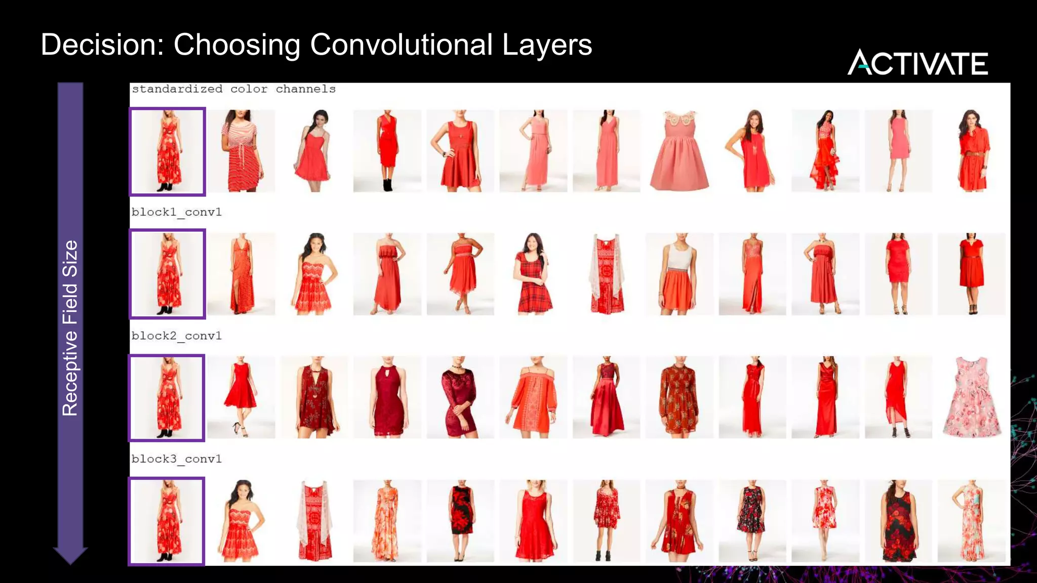 Decision: Choosing Convolutional Layers
ReceptiveFieldSize
 