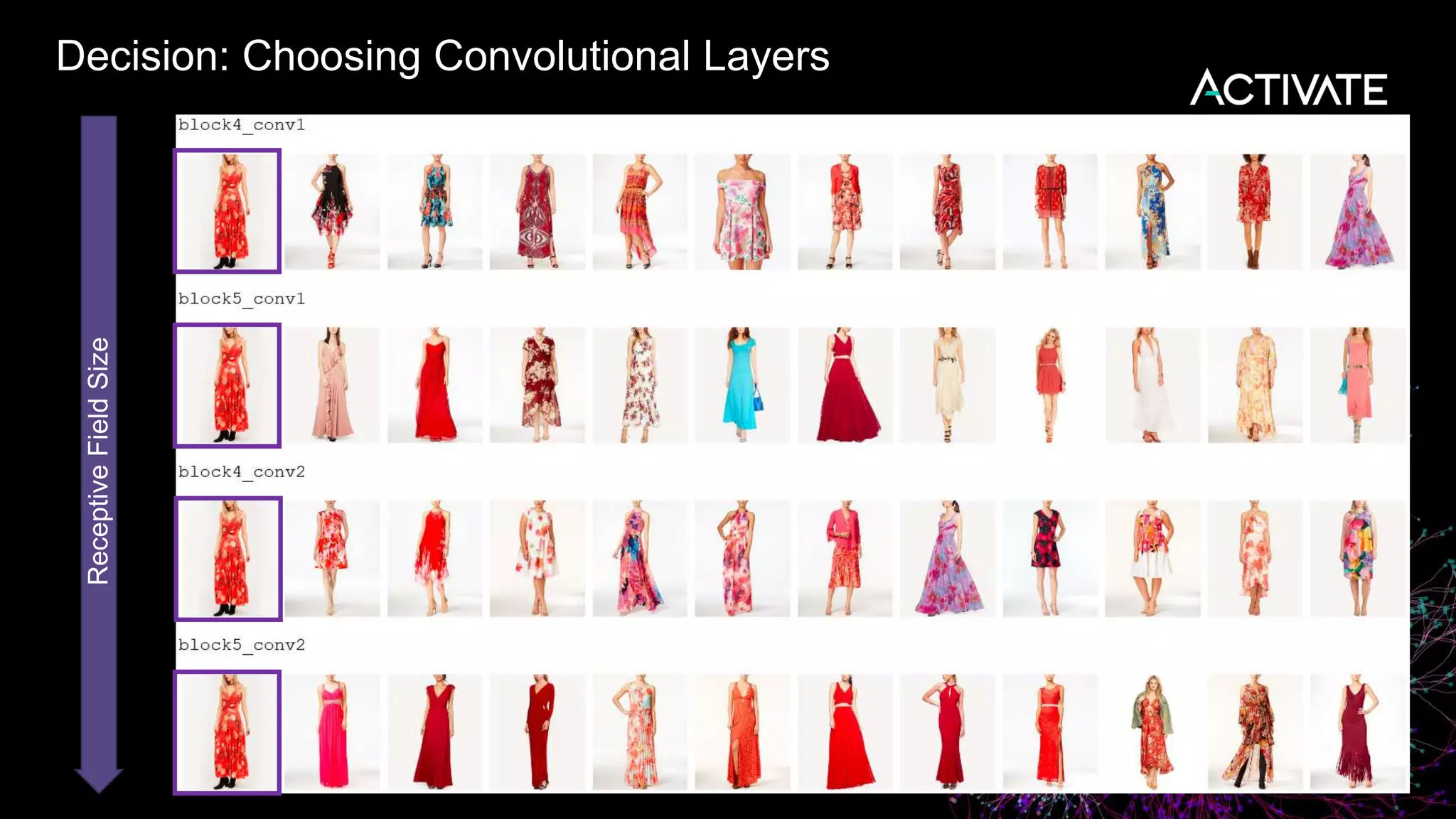 Decision: Choosing Convolutional Layers
ReceptiveFieldSize
 