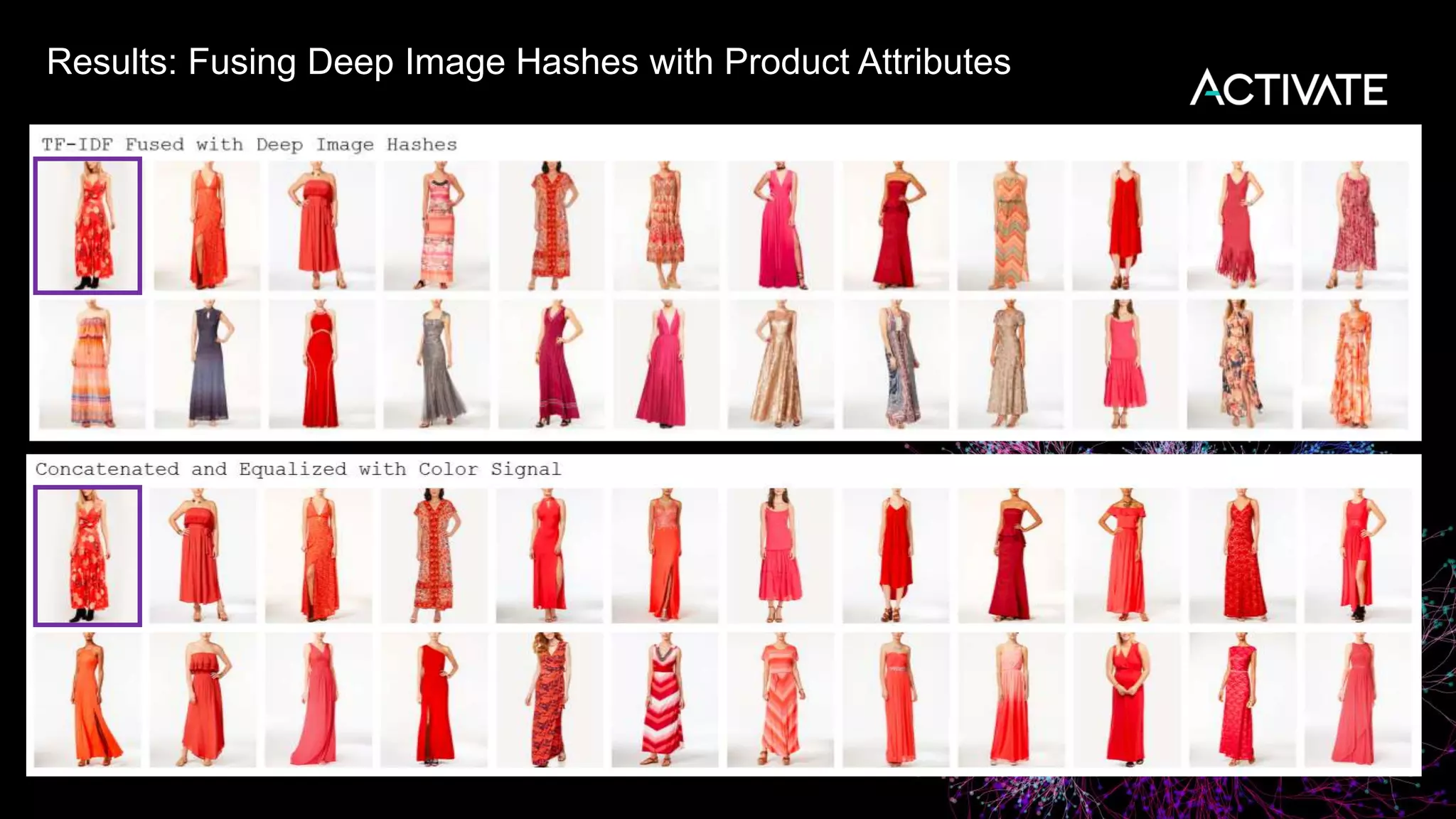 Results: Fusing Deep Image Hashes with Product Attributes
 