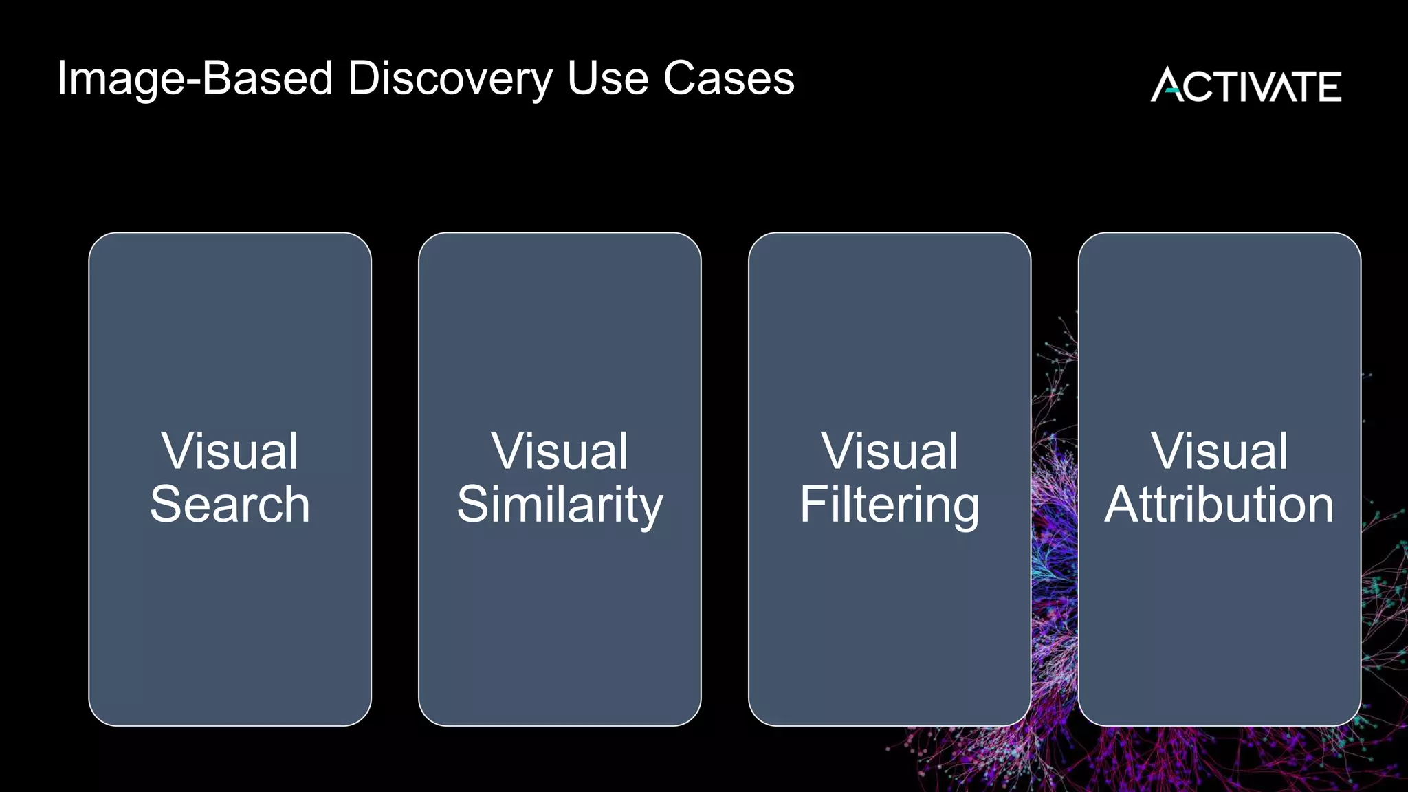 Image-Based Discovery Use Cases
Visual
Search
Visual
Similarity
Visual
Filtering
Visual
Attribution
 