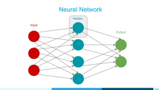 Neural Network
Input
Hidden
Output
 