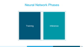 Neural Network Phases
Training Inference
 