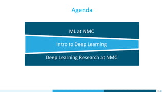 ML at NMC
Intro to Deep Learning
Deep Learning Research at NMC
Agenda
 
