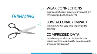 WEAK CONNECTIONS
most connections in deep neural network are
very weak and can be removed
TRIMMING
LOW ACCURACY IMPACT
the trimming has very little impact on the
accuracy
COMPRESSED DATA
the trimming models can be described by
sparse matrices, and thus the data in models
are highly compressed
 