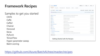https://github.com/Azure/BatchAI/tree/master/recipes
 