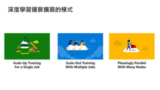 Deep Learning at Scale