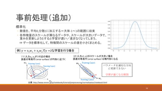 標準化
◦ 数値を、平均0,分散1に加工する＝大体-1～1の範囲に収束
◦ 各特徴量のスケールが異なるデータや、スケールが大きいデータで、
重みを更新しようとすると学習が遅い／進まなくなってしまう。
⇒ データを標準化して、特徴間のスケールの差を小さくまとめる。
事前処理（追加）
例）𝑦 = x1 𝑤1 + x2 𝑤2で𝑦 =2な学習を行う場合
（１）入力x1, x2が1付近の場合
誤差の等高円（error surface）が円形に近づく
（２）入力x1, x2のスケ－ルが大きい場合
誤差の等高円（error surface）は楕円形になる
出展：http://www.renom.jp/ja/notebooks/tutorial/preprocessing/normalization/notebook.html
16
 