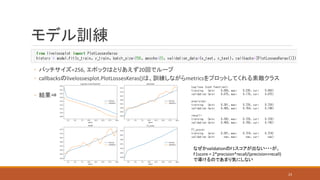 ◦ バッチサイズ=256, エポックはとりあえず20回でループ
◦ callbacksのlivelossesplot.PlotLossesKeras()は、訓練しながらmetricsをプロットしてくれる素敵クラス
◦ 結果⇒
モデル訓練
なぜかvalidationのF1スコアが出ない・・・が、
F1score = 2*precision*recall/(precision+recall)
で導けるのであまり気にしない
23
 