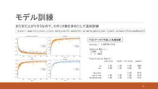 モデル訓練
まだまだ上がりそうなので、エポック数を多めにして追加訓練
テストデータで予測した各種指標
24
 